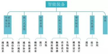 解放雙手，智造未來 智能制造裝備產(chǎn)業(yè)專利研發(fā)態(tài)勢(shì)深度分析