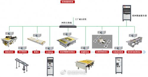 博科測(cè)試IPO注冊(cè)生效 資本助力關(guān)鍵技術(shù)裝備國產(chǎn)化，研發(fā)鑄就核心競(jìng)爭(zhēng)力